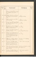 k.k. naturhistorisches Hofmuseum, Protokollbuch Intendanzakten 1896, Seite 65